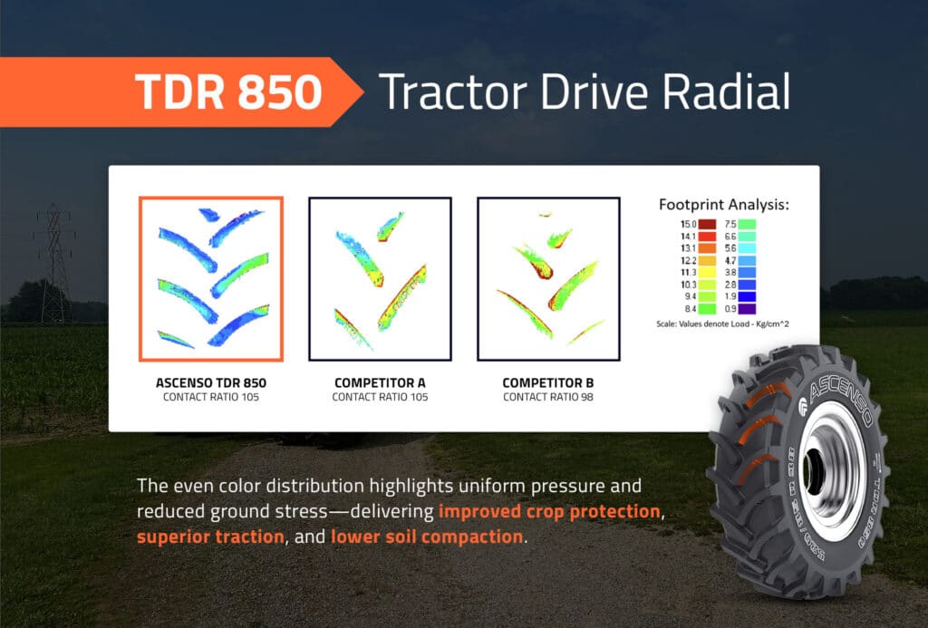 Chart comparing contact ratio of three major tire companies with Ascenso as the clear winner.